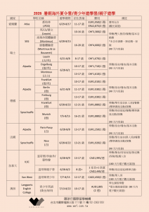 2026暑假海外夏令營,青少年+親子總表_01