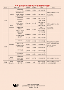 2026暑假海外夏令營,青少年+親子總表_02